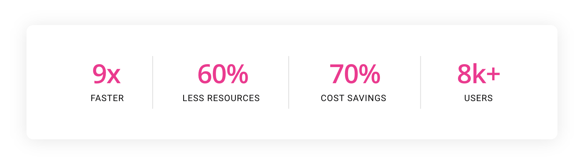 Better, Faster, Cheaper